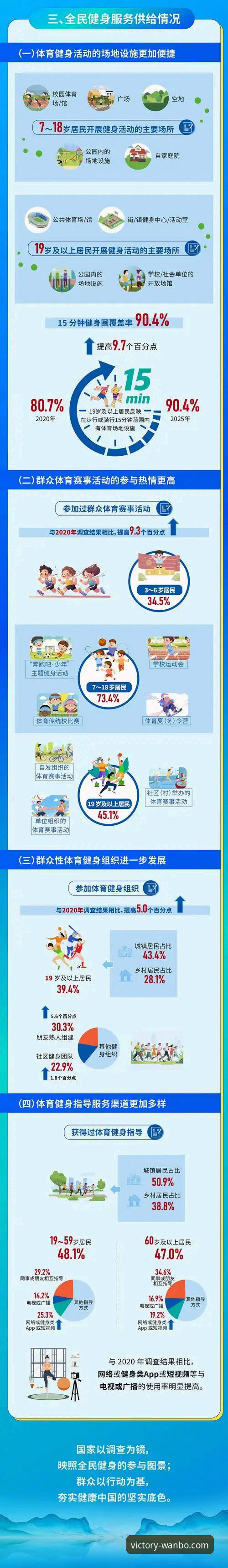 万搏体育官方平台 万搏体育官方平台2025新版上线:移动娱乐体验升级与行业趋势深度观察